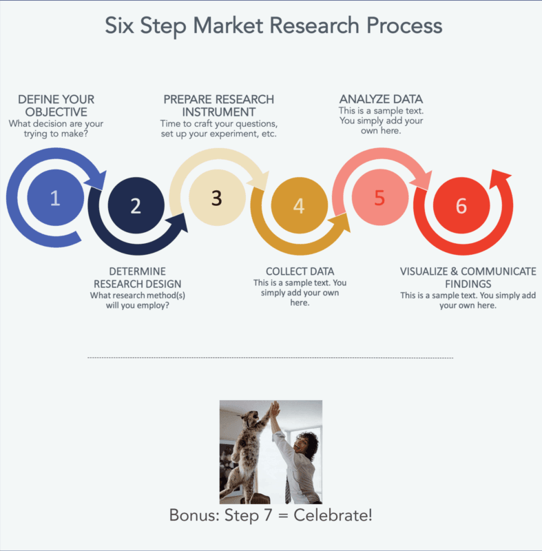 market research process with example