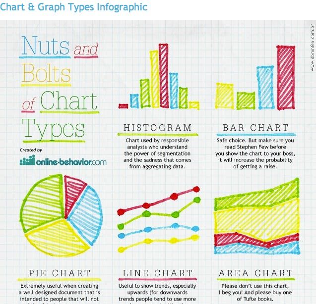 types-of-table-charts