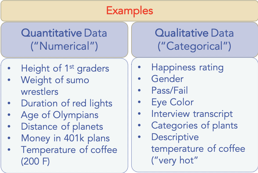 Examples Of Quantitative Vs Qualitative Data min My Market Research 